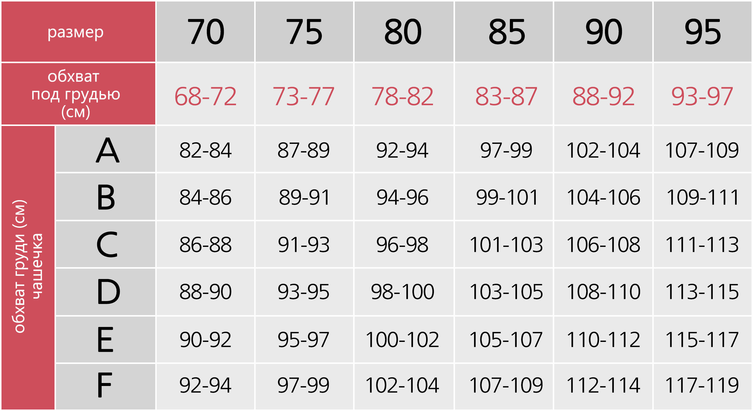 таблица размеров груди до 1 размера (120) фото