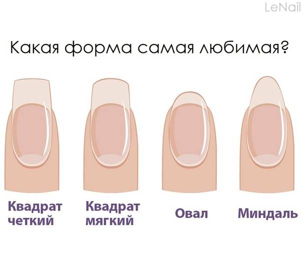 Какая форма ногтей вам подходит?