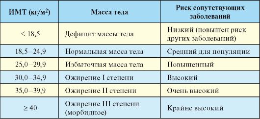 Как измерить обхват талии? видео. нормы окружности талии у женщин разного возраста.