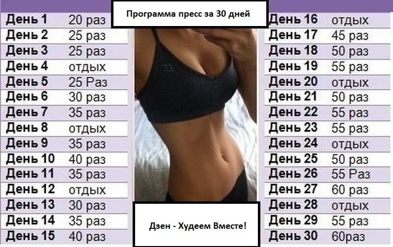 Пресс у девушек. эффективные упражнения для пресса для девушек в домашних условиях - tony.ru