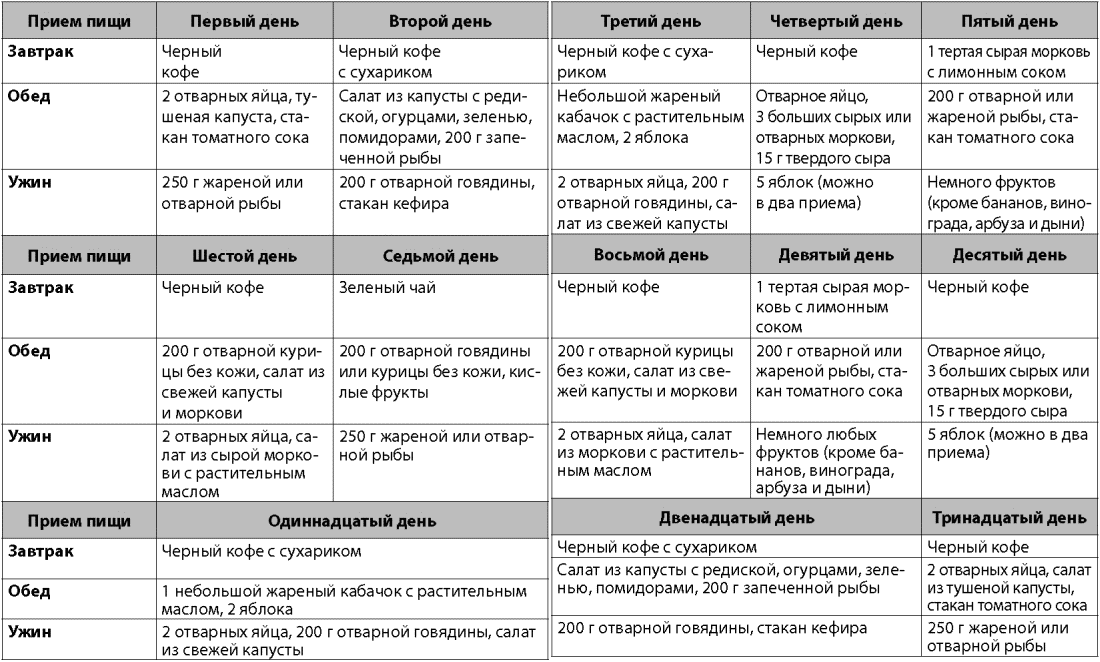 14 дней японская. Японская диета на 14 дней меню таблица. Диета японка 14 дней меню. Японская диета на 14 дней оригинал меню и список продуктов таблица. Японская диета на 14 дней меню оригинал таблица.