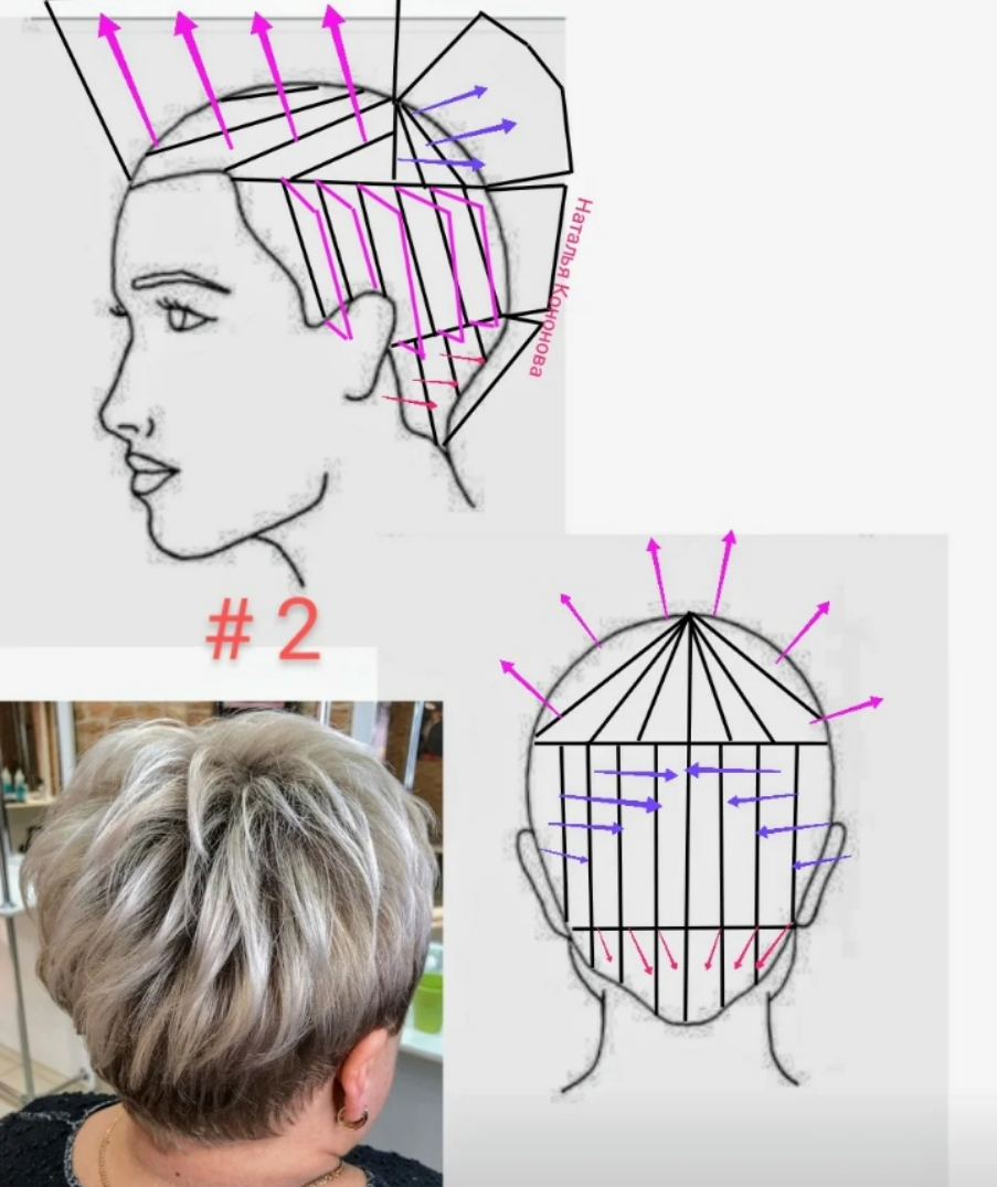 Стрижка шапочка на короткие волосы: популярные варианты с фото