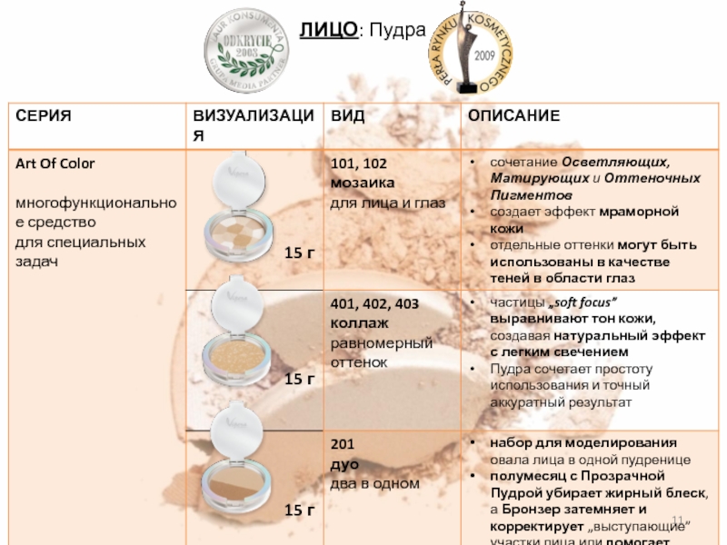 Какая пудра для жирной кожи. Презентация пудры для лица. Описание пудры для лица. Пудра для лица закрепляющая. Пудра для лица матирующая для сухой кожи лица.