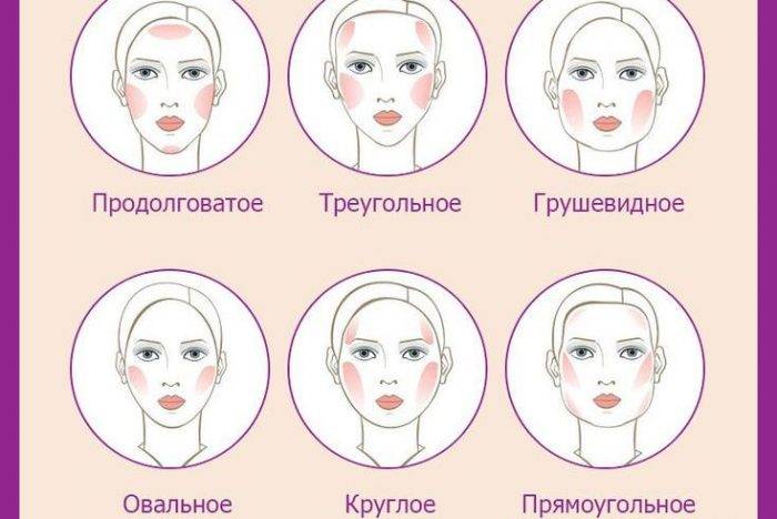 Как правильно наносить румяна - важный и выразительный элемент макияжа лица