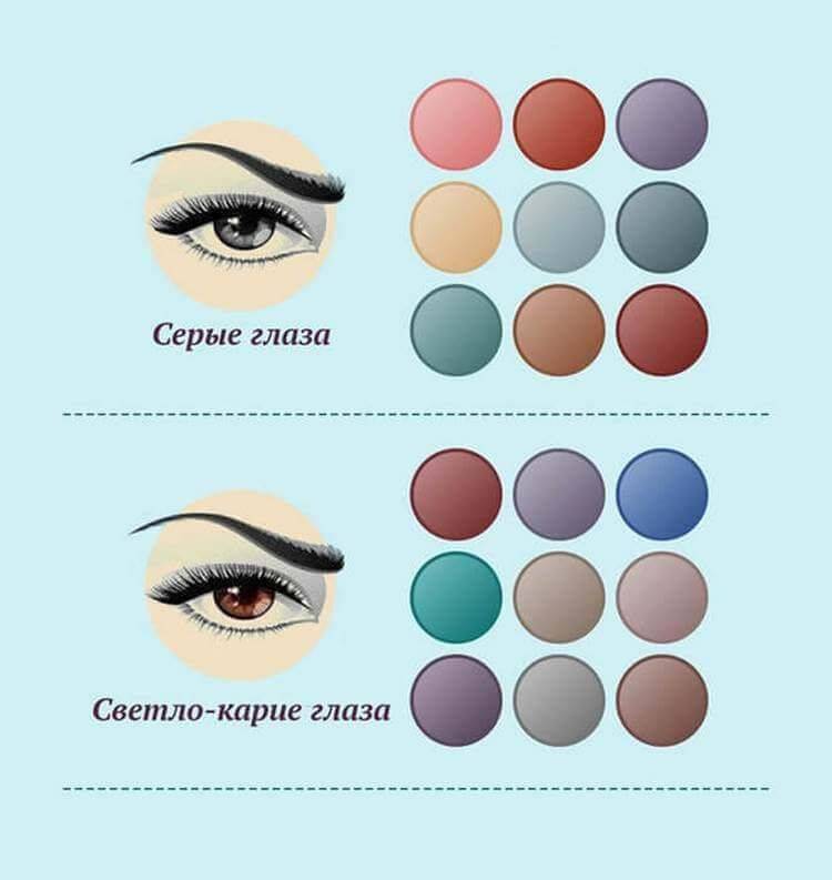 Макияж и форма глаз. полезные советы от визажистов :: syl.ru