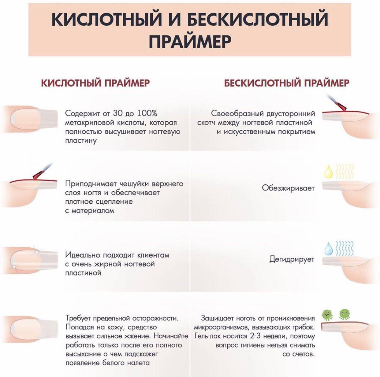 Наращивание ногтей - modnail.ru - красивый маникюр