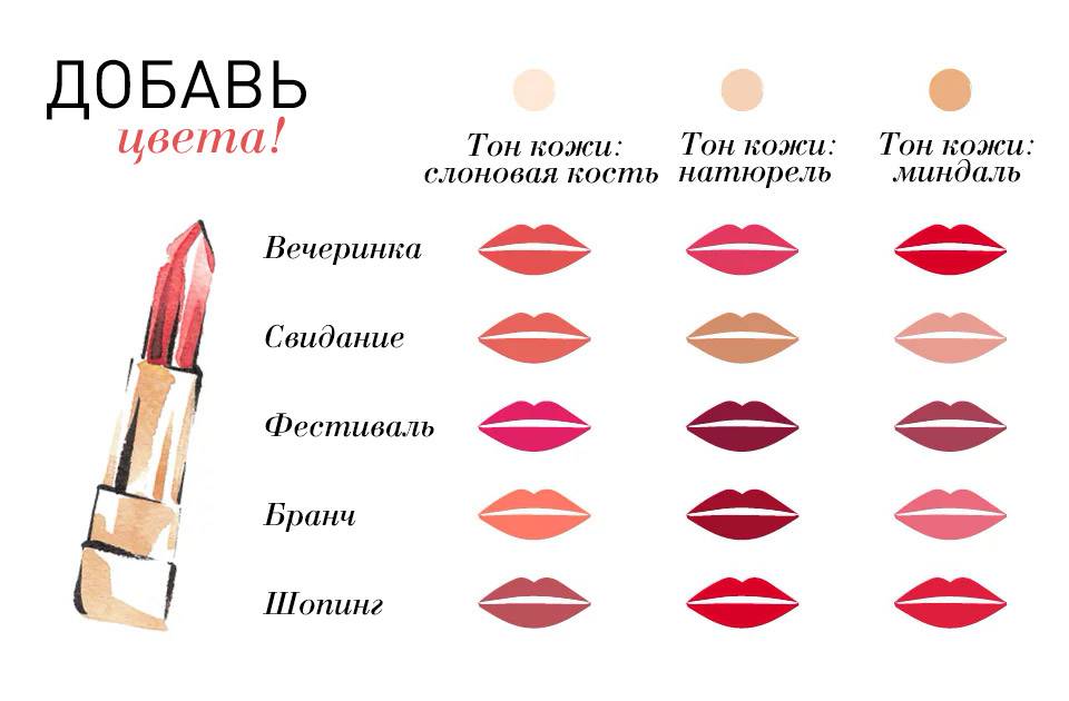 Как подобрать цвет помады для губ по цветотипу лица