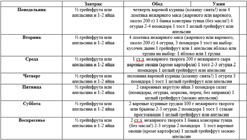 Диета на 4 недели. Диета Магги яичная на 4 недели меню. Яичная диета на 4 недели меню неделя в таблице. Яичная диета магии за 4 недели меню. Диета магии за 4 недели меню таблица.