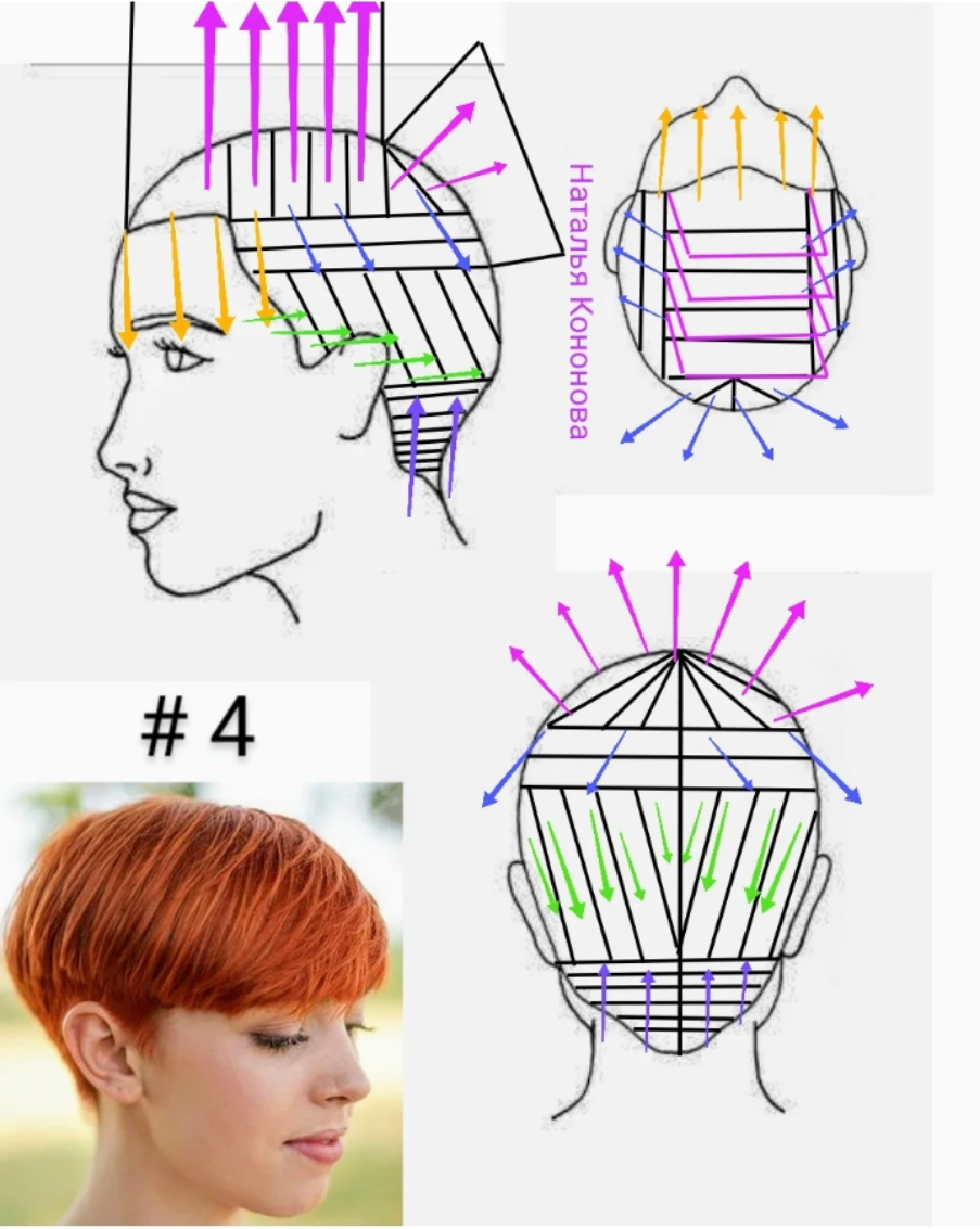 Стрижка шапочка на короткие волосы - 10 красивых и модных идей (фото)