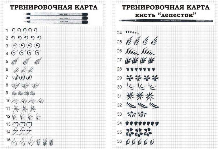 Виды рисунков на ногтях и их названия