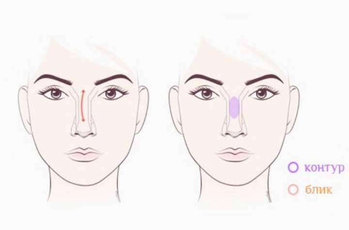 Разные ноздри - как исправить пластической хирургией | проблемы и решения