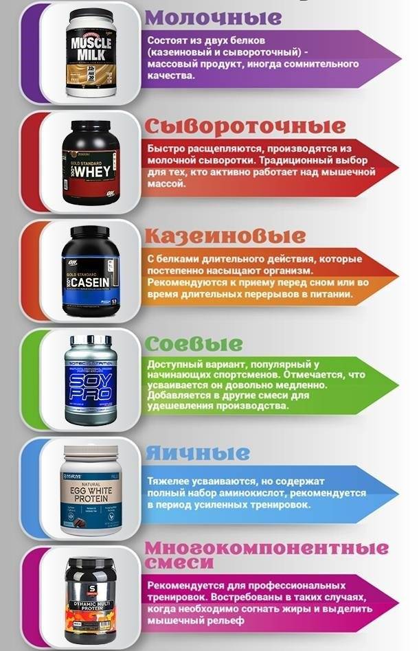 Сывороточный протеин i что это? - myprotein