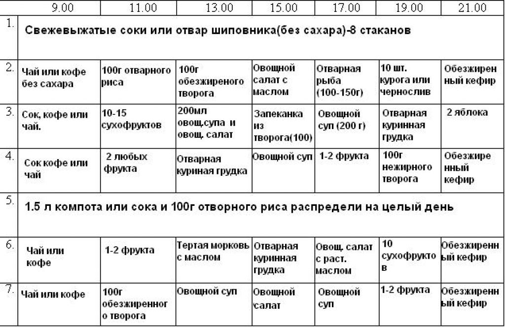 Сушка тела: меню, этапы и правила питания | simpleslim