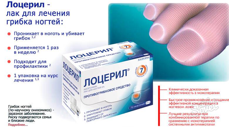 Лоцерил лак для ногтей отзывы