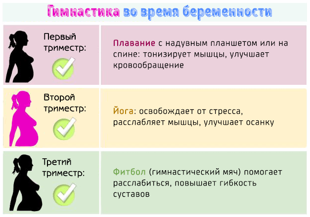 Делать ли наращивание ногтей или маникюр с применением гель-лака во время ранних или поздних сроков беременности: все за и против