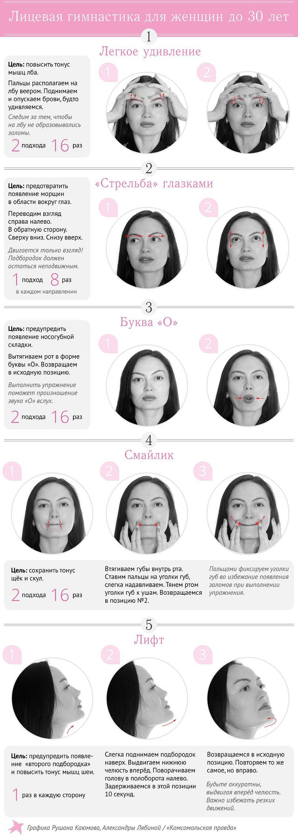 Эффективные упражнения для лица и шеи (техники звёздных косметологов)