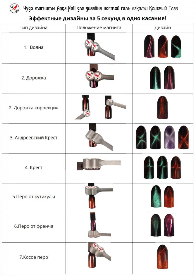 Маникюр «кошачий глаз» с гель-лаком - дизайн и идеи на фото, все цвета