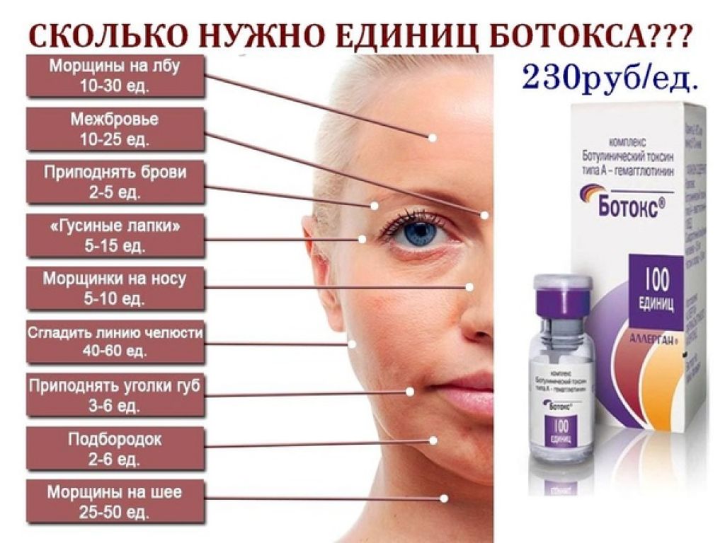 Что такое диспорт: как вернуть лицу молодость