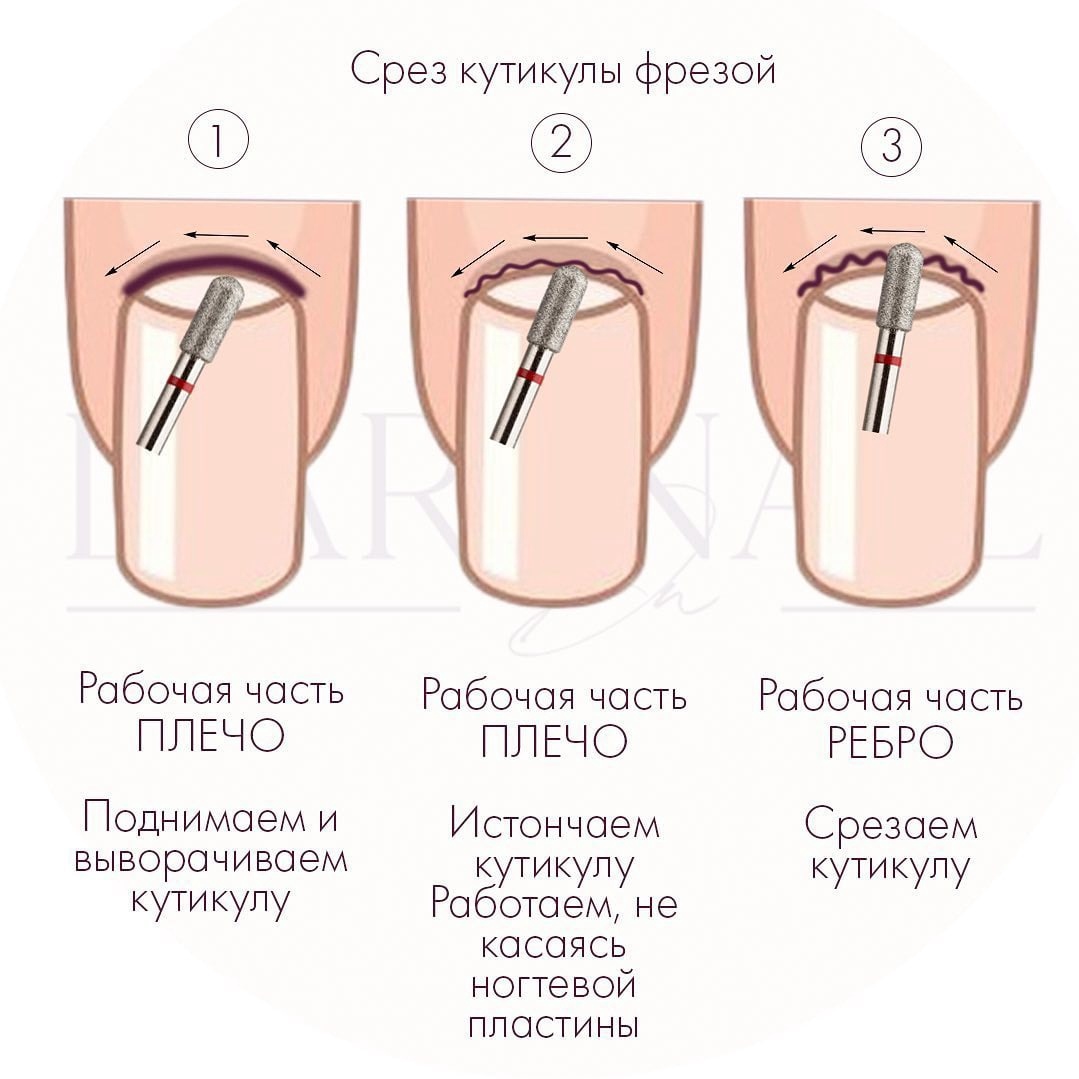 Аппаратный маникюр: как делать пошагово эту процедуру в домашних условиях самой себе и клиенту, как правильно пользоваться машинкой, выбрать фрезы и чистить их?