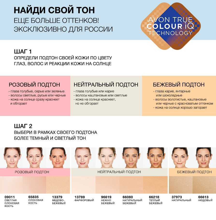 Март 2023 (+75 фото) как определить свой оттенок кожи