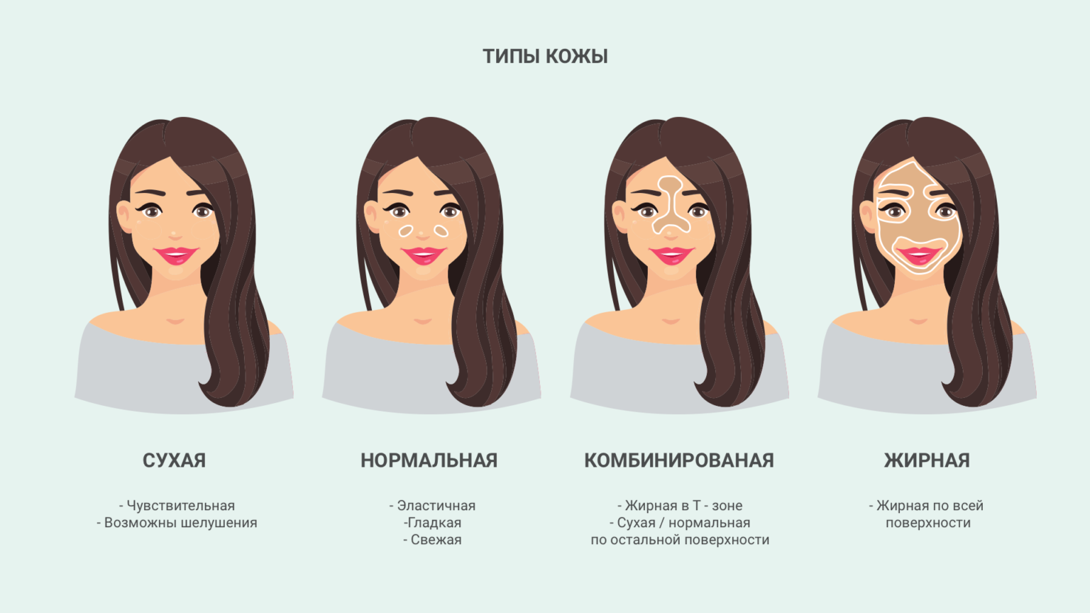 Типы кожи лица: описание, тесты на определение