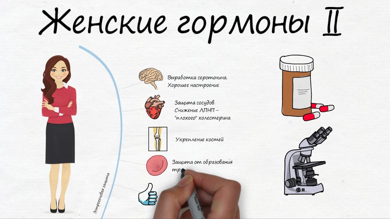 Гормоны Женские Купить Недорого Саратов