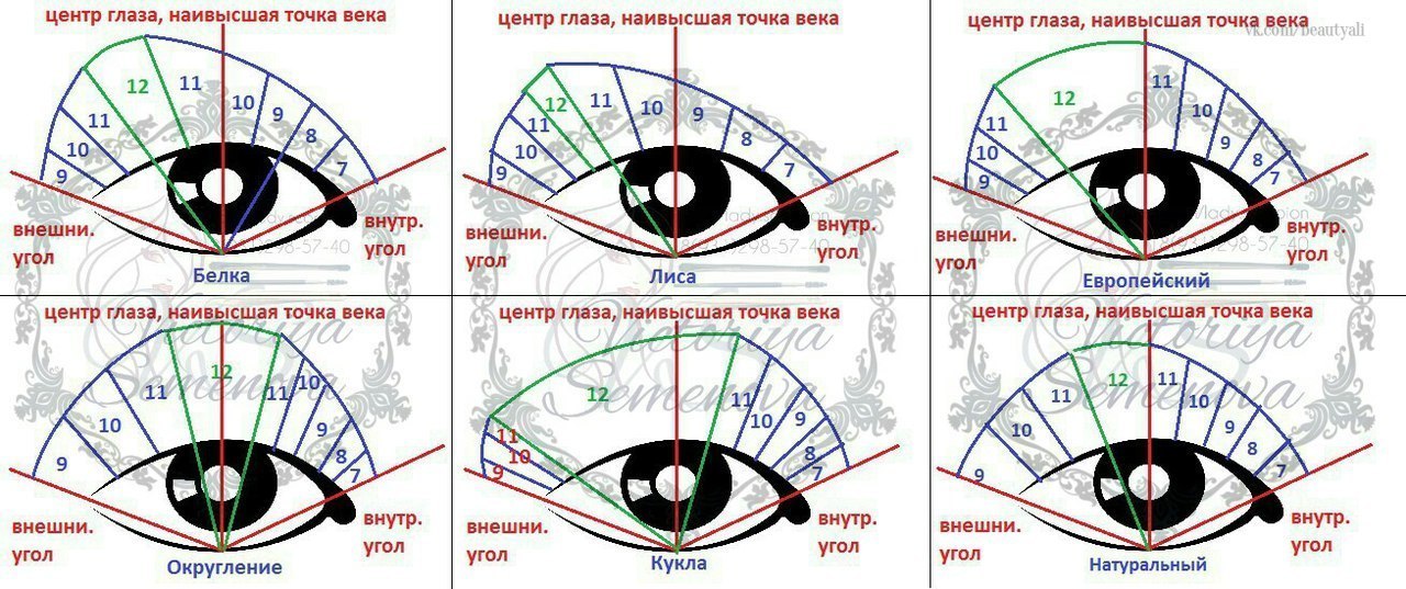 Эффекты и схемы наращивания ресниц