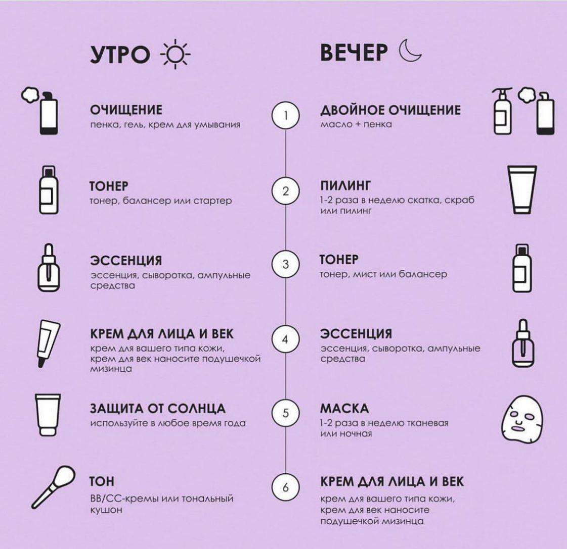 Правильный уход за ресницами: длинные и густые ресницы в домашних условиях