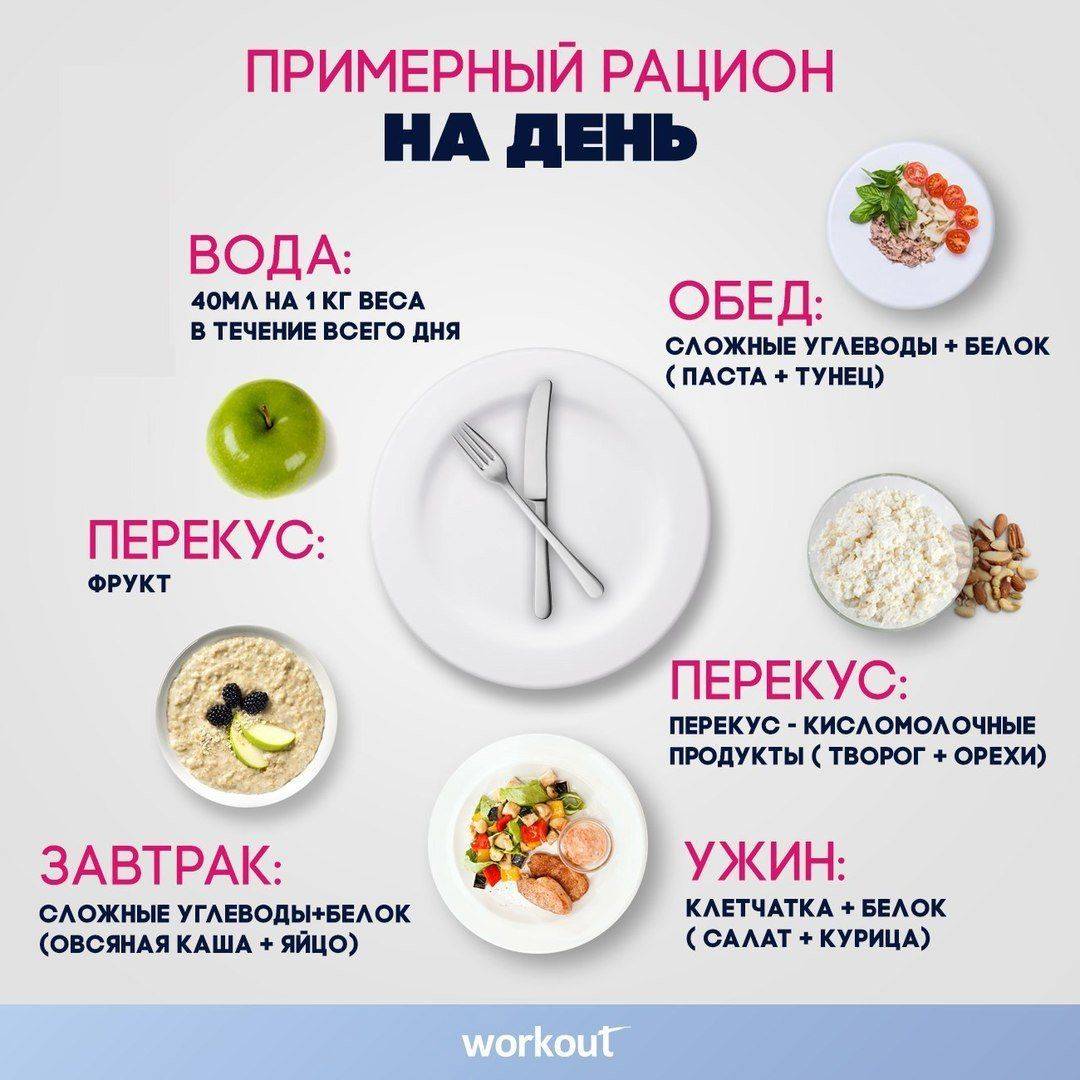 ✅ можно ли ананас на ночь при похудении. как использовать ананас для похудения. все дело в бромелайне - elpaso-antibar.ru