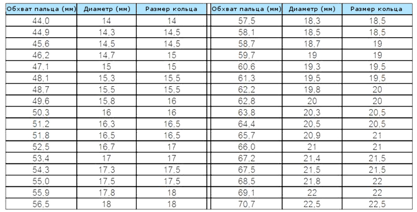 Как определить размер кольца в домашних условиях тремя способами