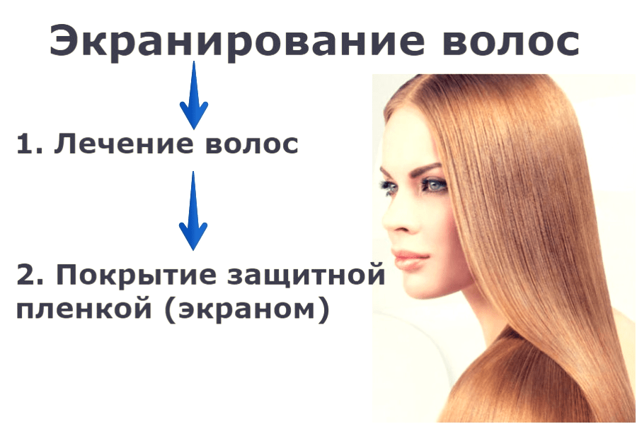 Ламинирование волос: коротко и ясно о процедуре
