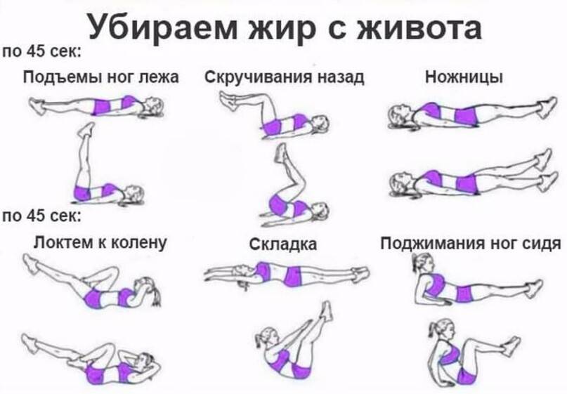 Вакуум живота: как правильно делать упражнение