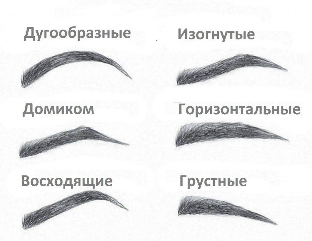 Схема оформления бровей