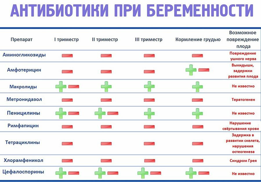 Биоревитализация