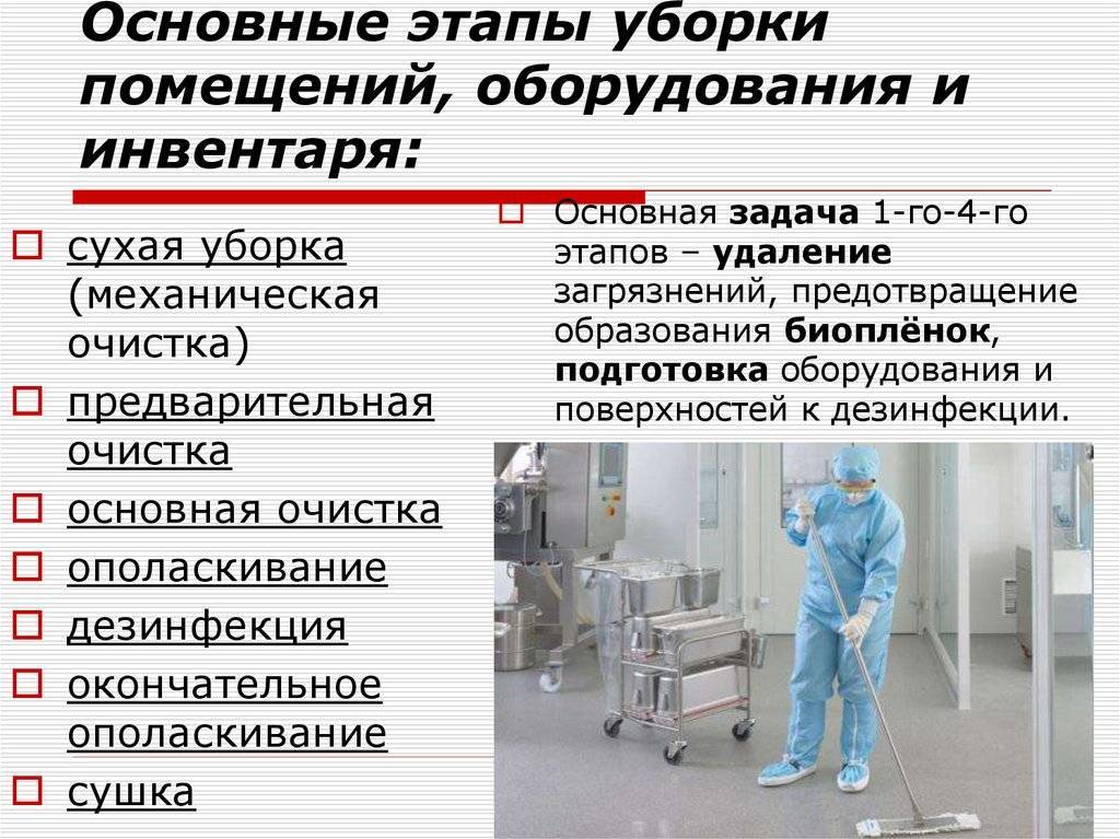 Нужна ли медлицензия на солярий. проведение текущих и генеральных уборок в солярии