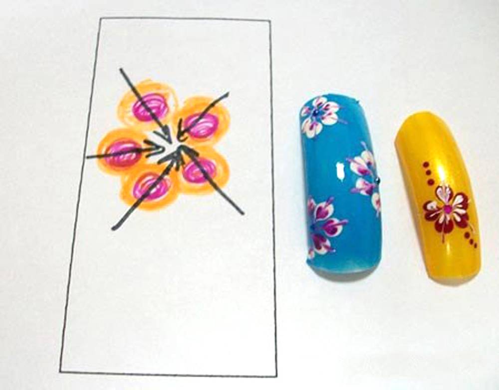 Как рисовать простые красивые узоры на ногтях