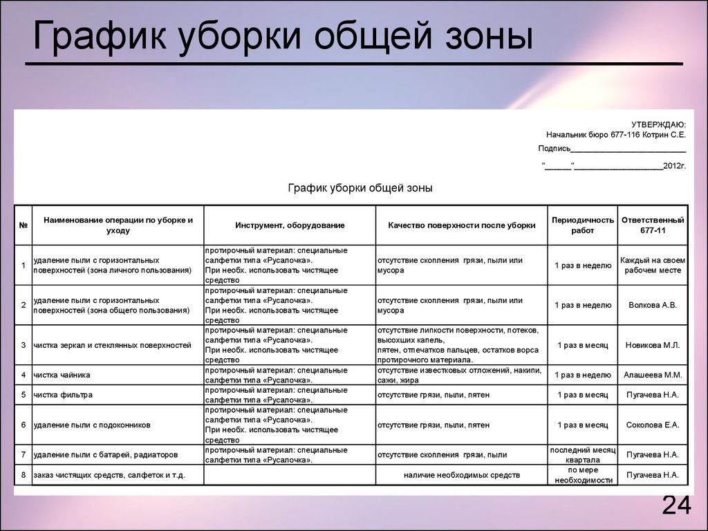 Уборка в салоне красоты по санпин — все правила