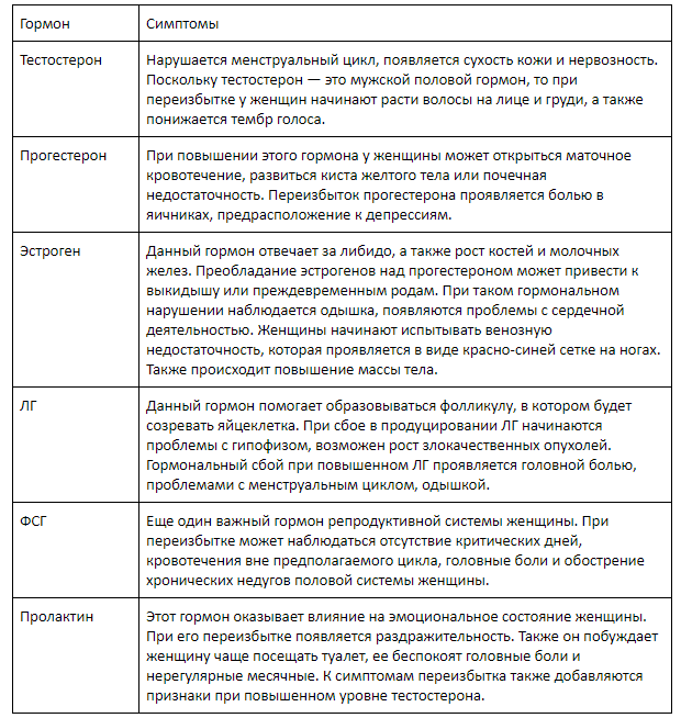 Гормоны при климаксе: какие анализы нужно сдать?