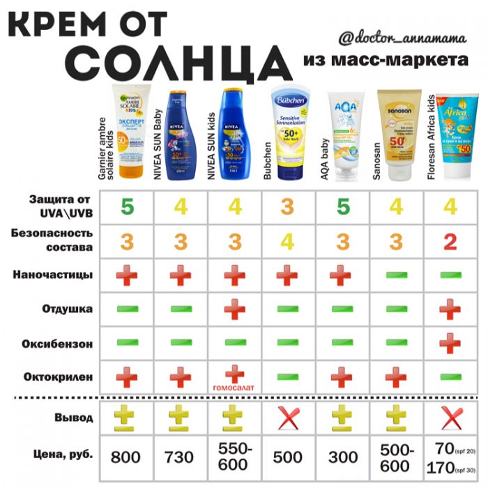 Что такое spf в косметике. так ли он необходим?