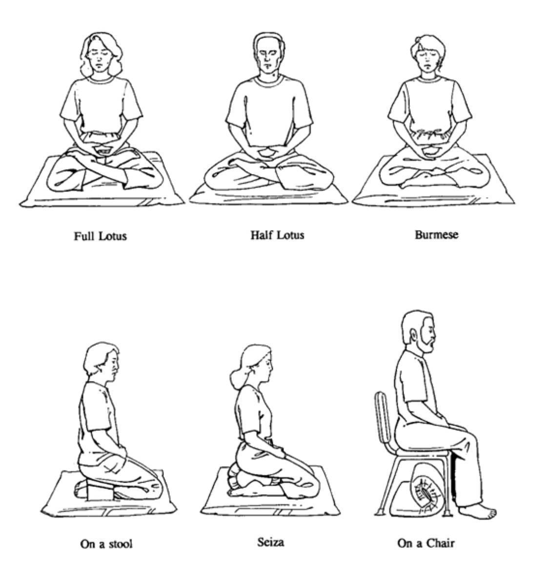 Как правильно медитировать и что такое медитация