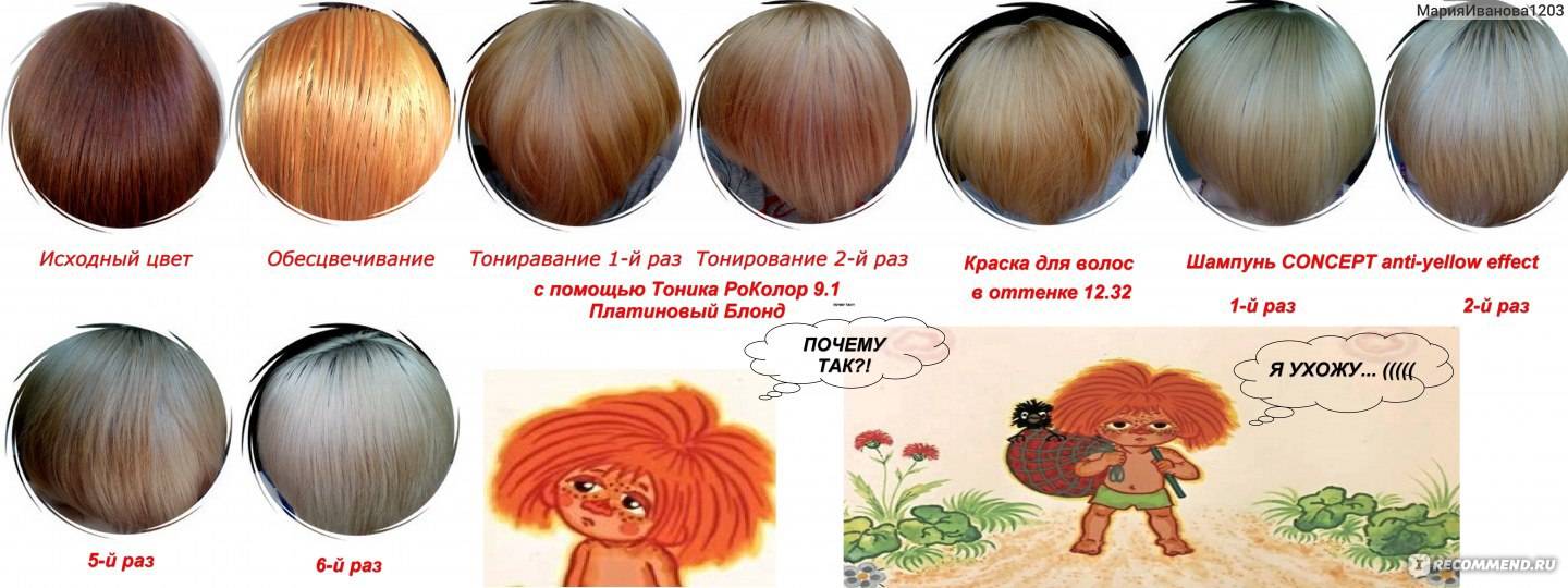 Тонирующие шампуни для волос: капус, шварцкопф и другие оттеночные средства, палитра, подходят ли они для окрашивания темных и светлых волос