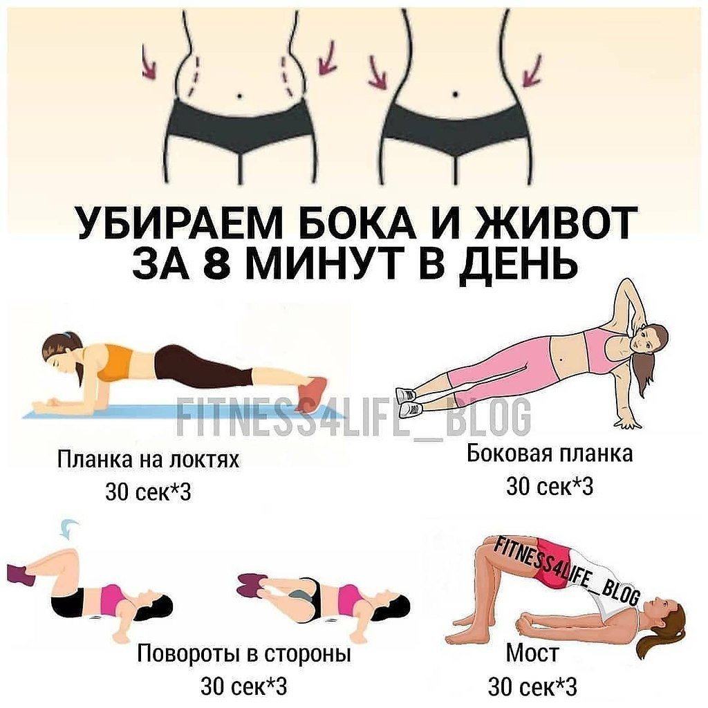 Упражнения для сжигания жира на животе и боках — тренировка для женщин