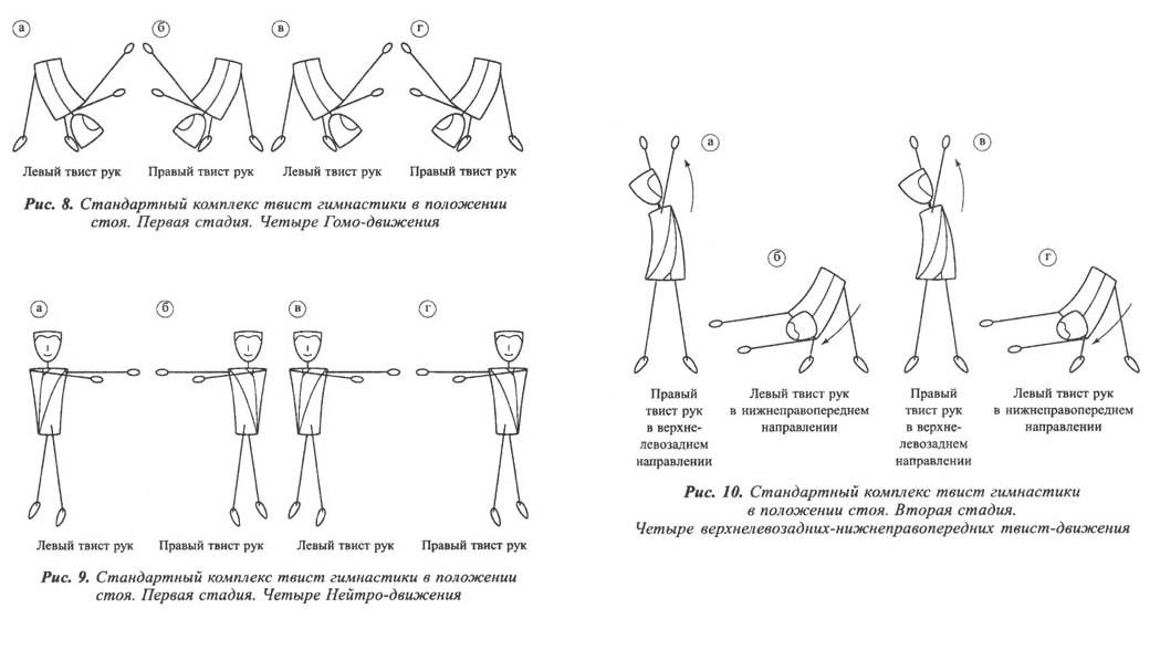 Гимнастика 2 степени. Спиральная гимнастика схема движений. Спиральная гимнастика комплекс упражнений. Твист терапия упражнения. Спиральная гимнастика пак Чже ву.