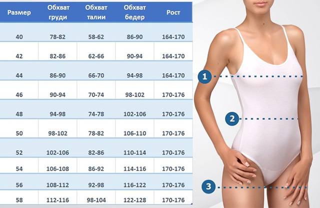 Размеры груди. как определить, узнать у женщин. фото нулевого, первого, второго, третьего, четвертого размера