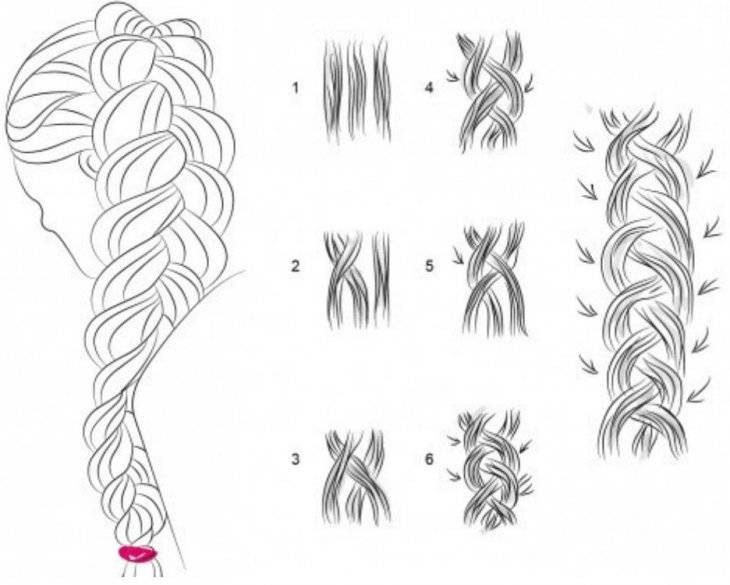 Плетение косичек: 10 пошаговых схем плетения кос, видео и фото