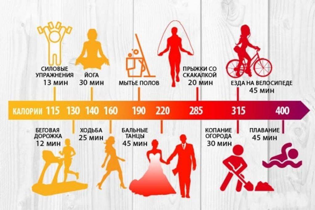 Сайкл для похудения, отзывы.