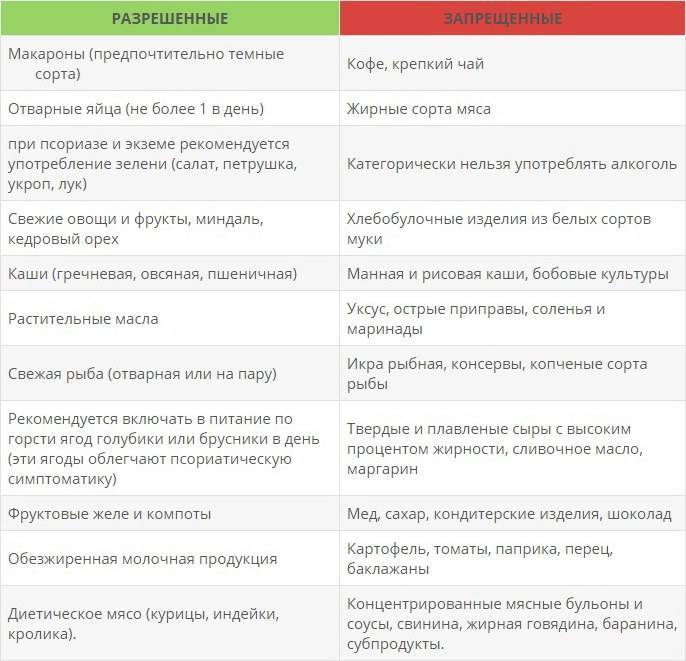 Что нельзя есть после бритья