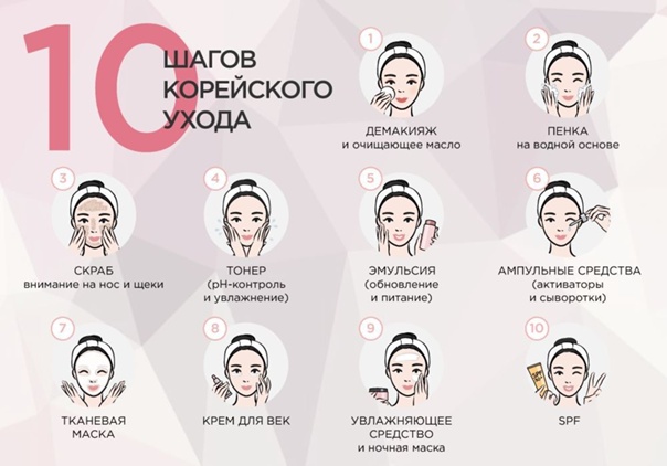 Корейская система ухода за лицом