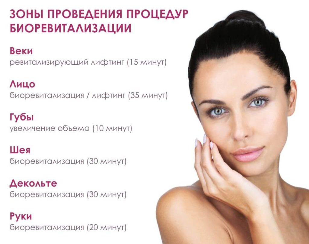 Омоложение кожи вокруг глаз