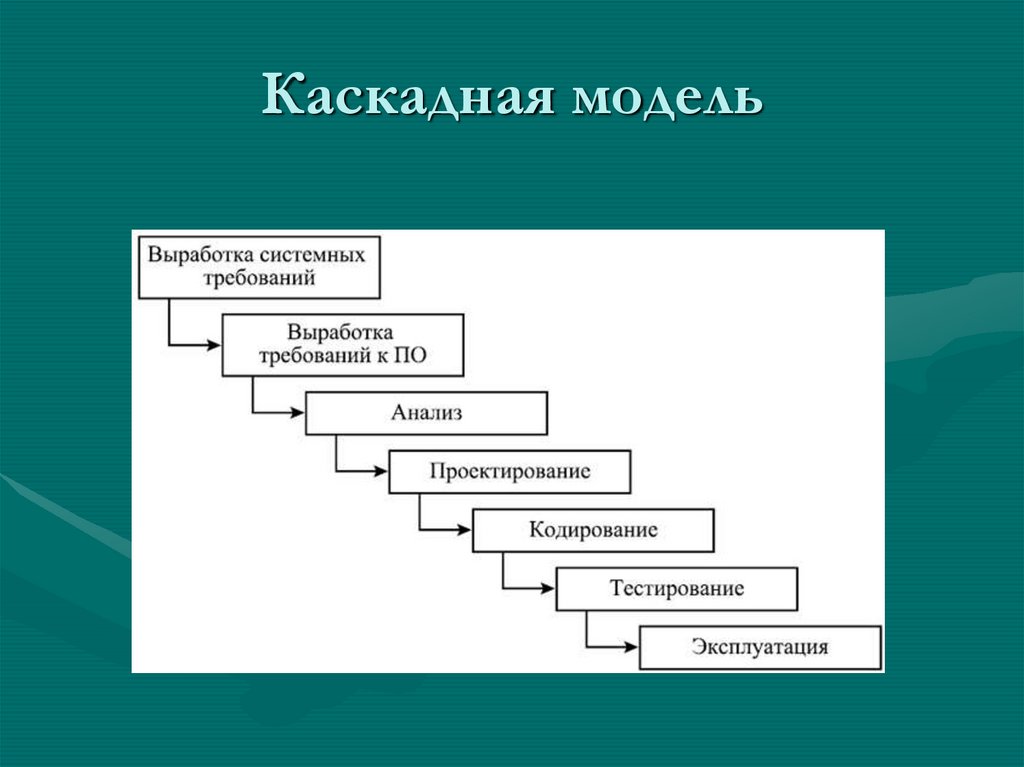 Стильная стрижка каскад: на короткие, средние, длинные волосы, с челкой + 115 фото